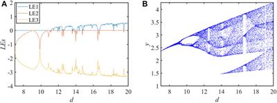 A New Four-Dimensional Chaotic System and its Circuit Implementation